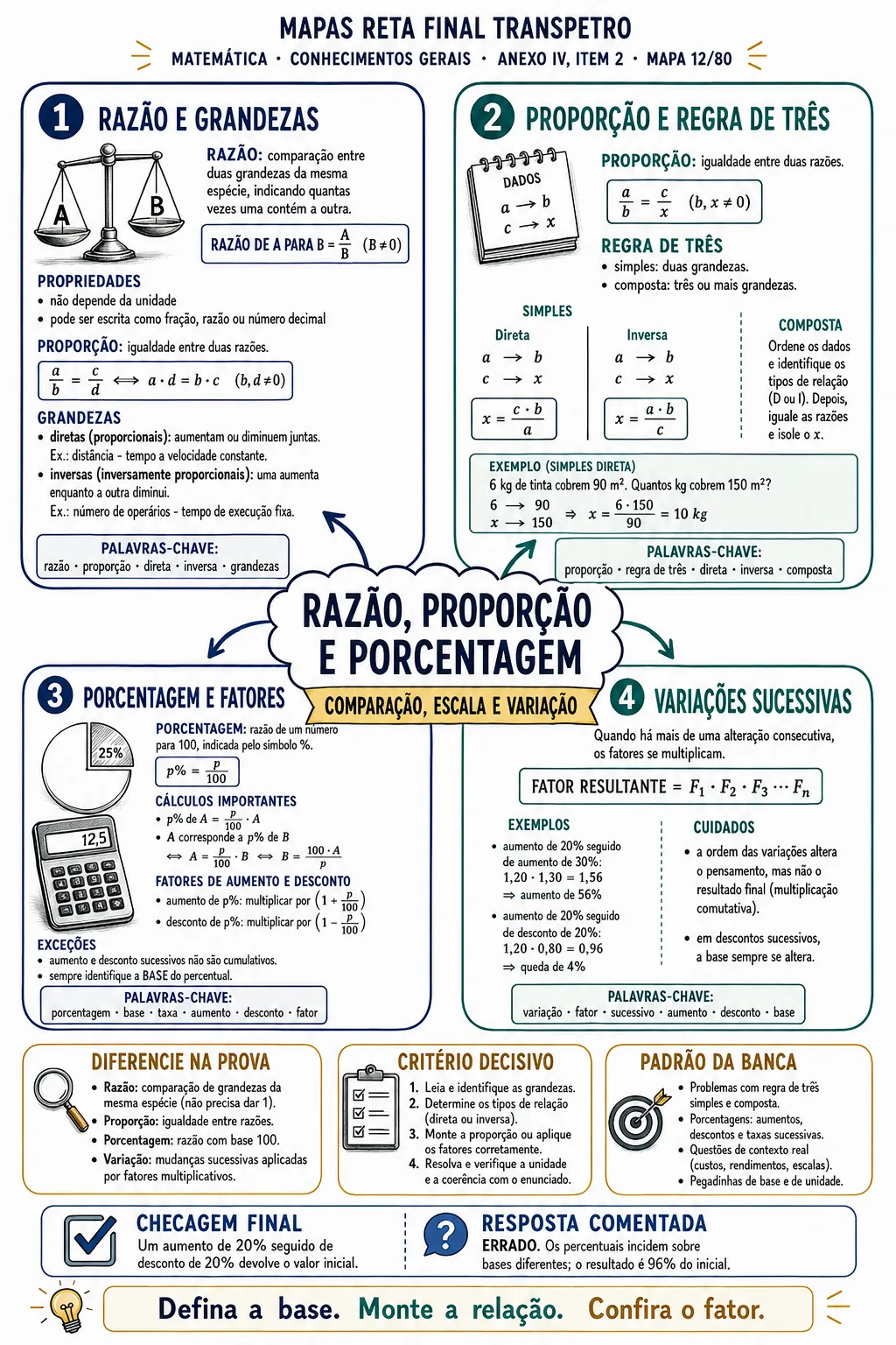 Exemplo de mapa de Matemática